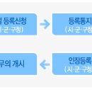 마당발부동산공인중개사사무소 이미지