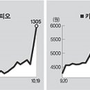 (주) 엠피오