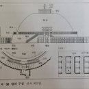 불국사 다보탑과 다보탑(고유섭) 이미지