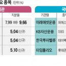 모건이앤씨