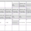 2018년 공인회계사 합격수기 - 경영학과 13학번 ① 이미지