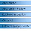 코셔(KOSHER) 이미지