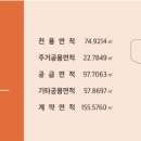 두산위브트레지움1단지아파트 이미지