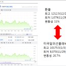 미국달러선물레버리지 - 코스피 헷지 성격 달러 2배 방향 추종 ETF 이미지