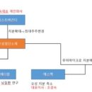 오성메디칼 이미지