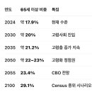왜 미국에 투자를 해놓아야 하는지에 대한 간단하지만 명료한 이유 이미지