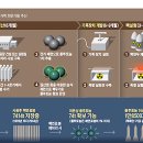 무장 티스토리