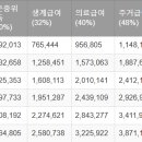 센텀병원 이미지