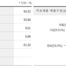 현솔루션 네이버블로그