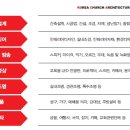 성도건축인테리어 이미지