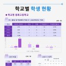 이에스티영어학원 - 동대문구 신이문로 19-1 | 이에스티영어학원