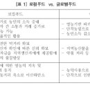 공주학교급식농축산물생산자협동조합 | 로컬푸드, 로컬푸드 운동의 이해