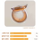 다비치안경 대전유성점 네이버블로그