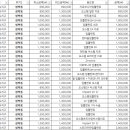삼성하이덴치과의원 이미지