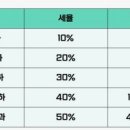 김세종세무사사무소