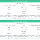평궁사거리 이미지