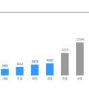 [(주)대교에듀캠프]프로그램개발팀 영유아 수업교구 제작관리 담당자 채용(~23.02.19일) 이미지