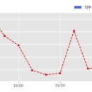 주식회사 인트로 이미지