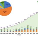 차세대국제특허법률사무소