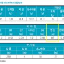 두리농장3 이미지