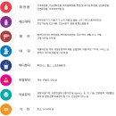 씨엘로뷰티 네이버블로그
