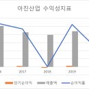 아진산업개발 이미지