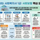 사회복지사 1급 이론 - 사회복지정책론 | 📘 사회복지사 1급 사회복지 정책론｜사회보험 완벽 정리 (특징·비교·급여 유형)