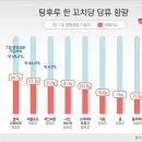 의외로 최약체였던 논란의 식품 이미지