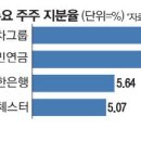 주주통신 이미지