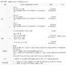 제이엠3주유소 이미지
