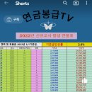 7급 입직 공무원이 4급으로 정년하는 경우 교사와의 임금차이는 이미지