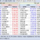 2019.01.14~18 주간 기관/외국인 매매동향 이미지