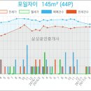 의왕연세 소아청소년과의원 이미지