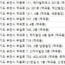 유종필치과의원 이미지