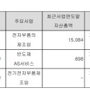 에스피텍(주) 이미지