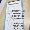 경기 화성 궁평항 맛집 갈매기호 — 대하소금구이·광어·참돔회·삼식이 매운탕까지 완벽했던 점심