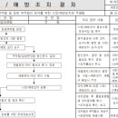 조  치 이미지
