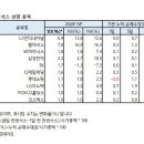 라이프원코리아 자가정비공장 | 목표주가&amp;컨센서스 상향종목_260402