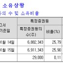헥토_카카오페이_1