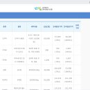 하늘정보 이미지