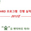 2013년 교육 실적 및 후기