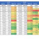 아파서 쉬고 있는김에 이미지