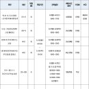 엄마가 먼저 배우는 코딩 이미지