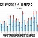 [한식조리기능사_실기] | 2022년 시험과제 공개문제 | 실기 기출 확인하는 법 | 시험장 구조 | 복수...