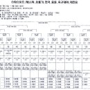 [대진표]오룡기 전국중등축구대회(7.24-8.3/천안축구센터) 이미지