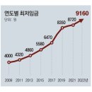 2022년도 -- 최저임금(5.1%) 인상 이미지