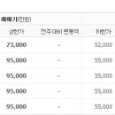 방배중앙로21길 55 (3) 이미지