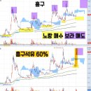 한화시스템 현대로템 한화에어로스페이스 LIG넥스원 대성에너지 지에스이 흥구석유 한국석유 STX그린...