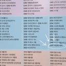 수원-0022 | 아음 에스테틱 : 영통 피부관리 작은 얼굴관리 솔직 후기