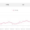 위드타임 - 서구 상무대로 989-4 | 펀드추천: ETF만으로 불안할 때 선택한 펀드, 타임폴리오 위드타임 후기